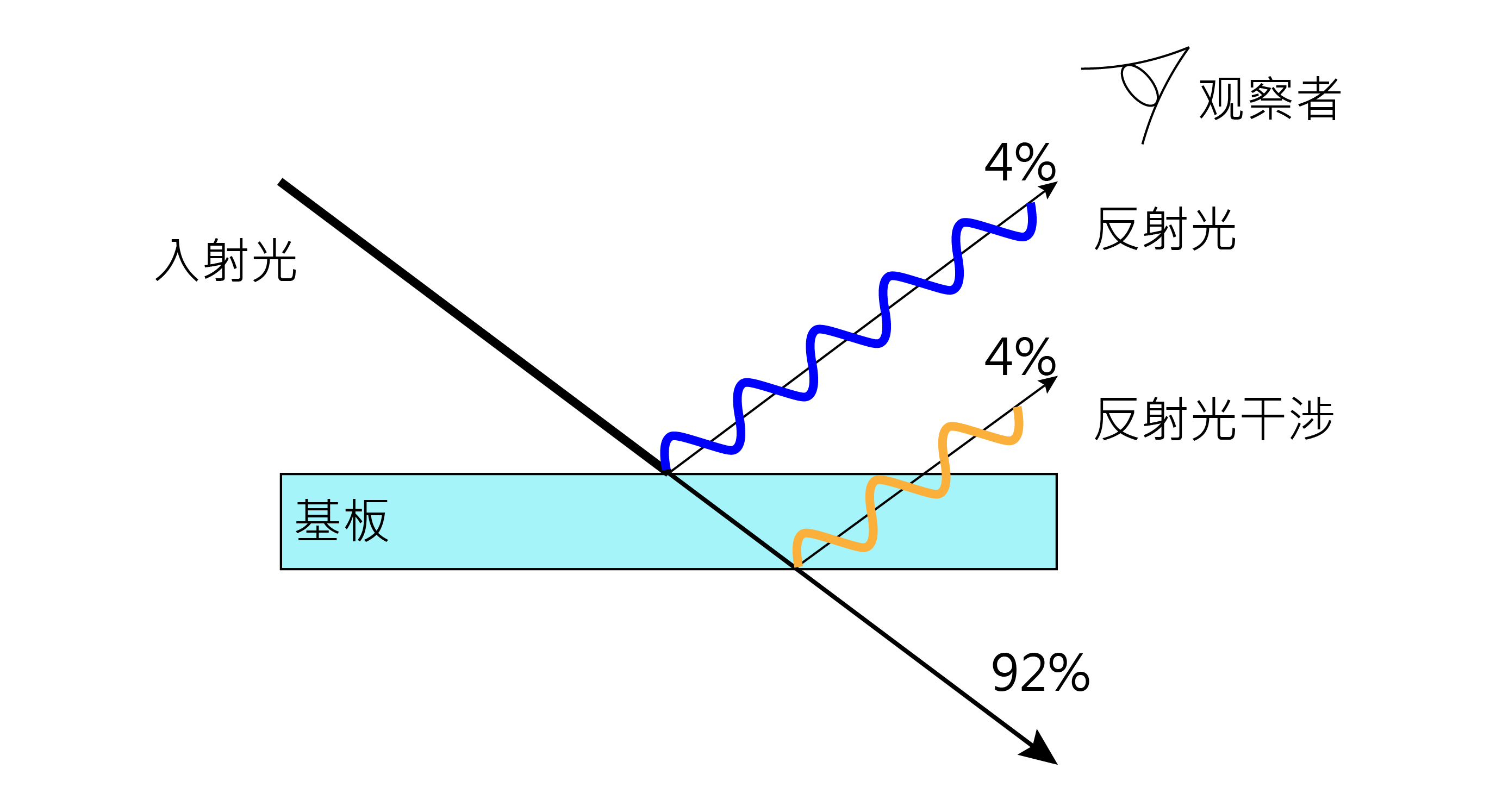 什么是抗反射 Fukuvi Harzlas